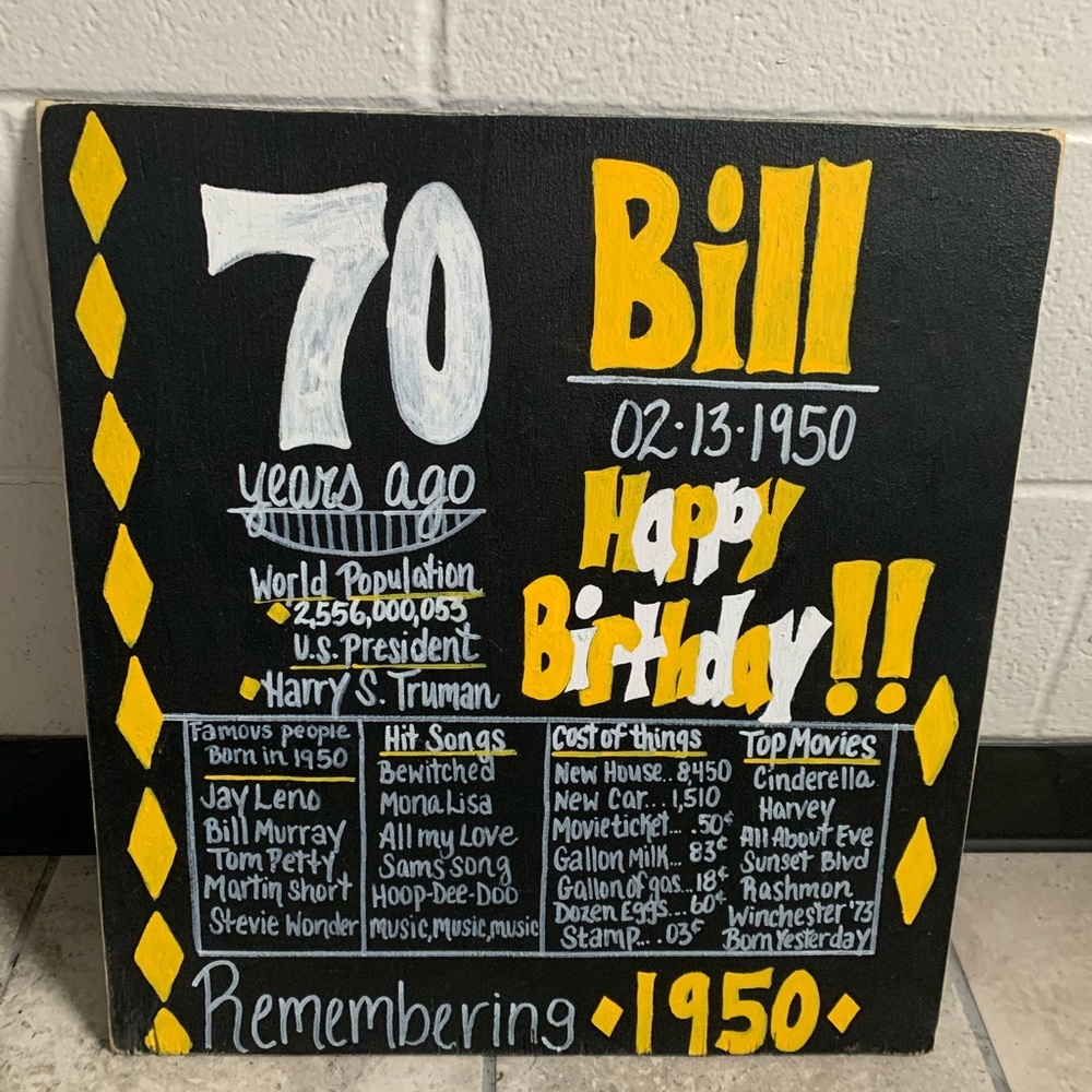 Birthday board